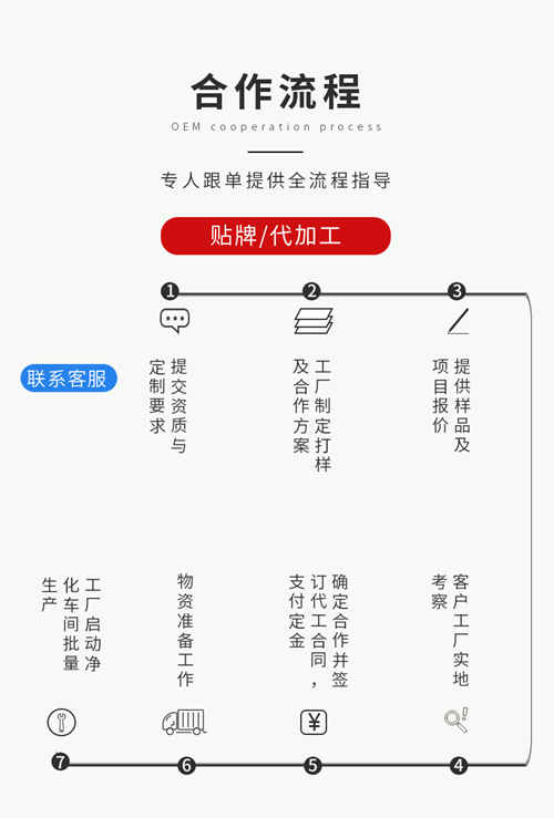 找工廠(chǎng)代加工袋泡代用茶的流程