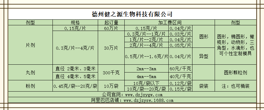 德州健之源產(chǎn)品報價(jià)