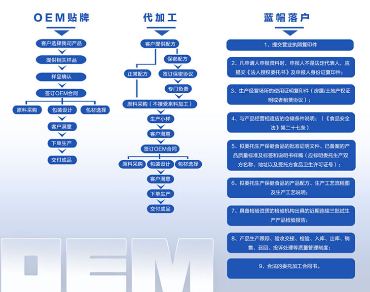 壓片糖果代加工廠(chǎng)家-合作方式-德州健之源